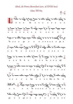 Chinonice Duminicale, partea I - format fizic/PDF - Comori Psaltice - partituri psaltice
